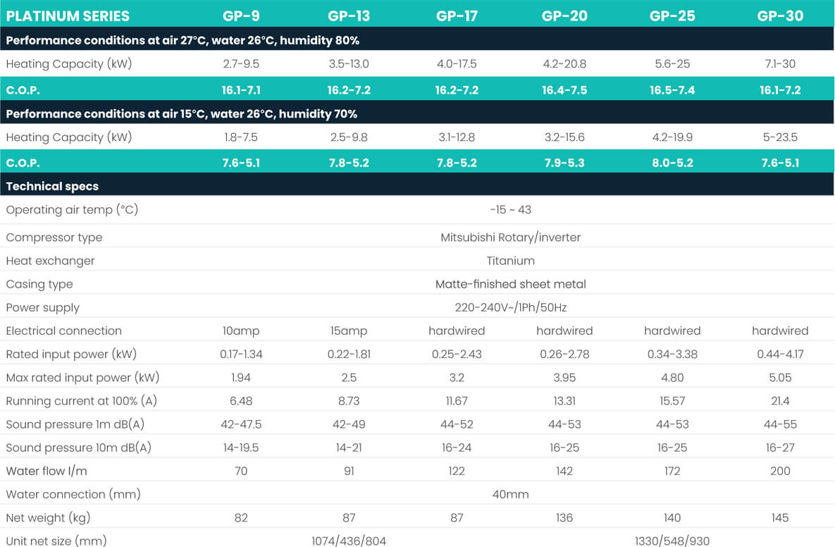 img-platinum-specs